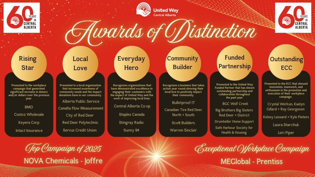 Awards of Distinction 1